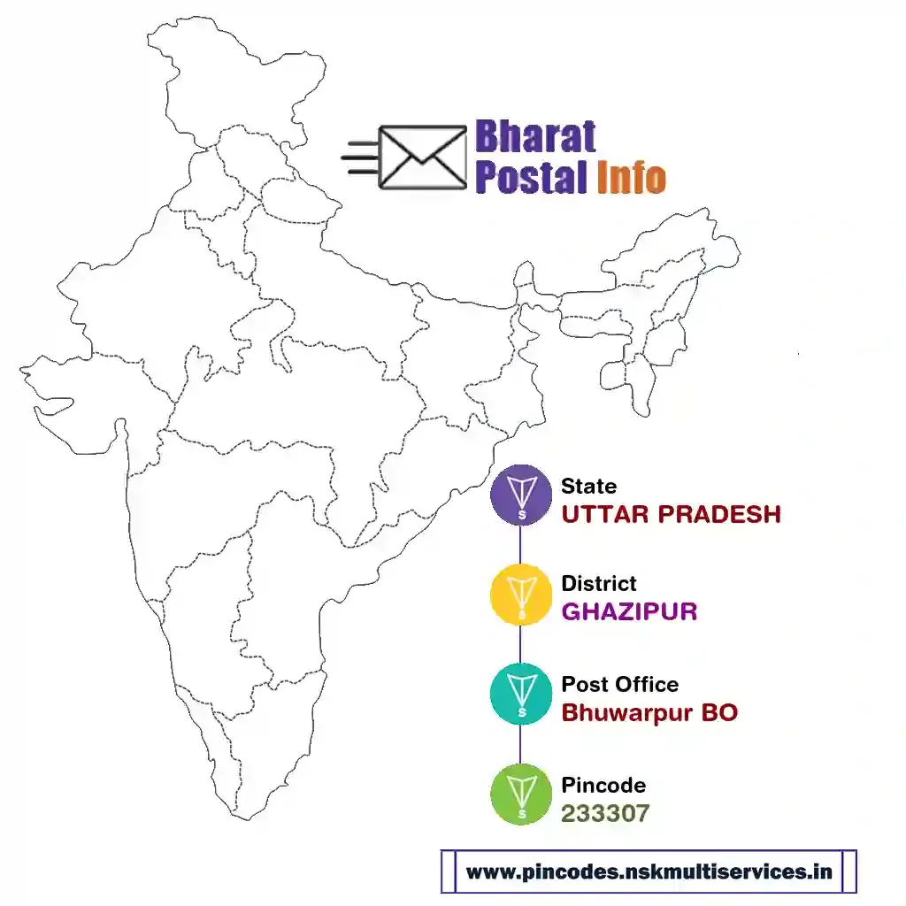 UTTAR PRADESH-GHAZIPUR-Bhuwarpur BO-233307